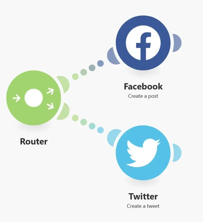 Zapier vs Make (Integromat) : quel est le meilleur outil d’automatisation en 2024 ?