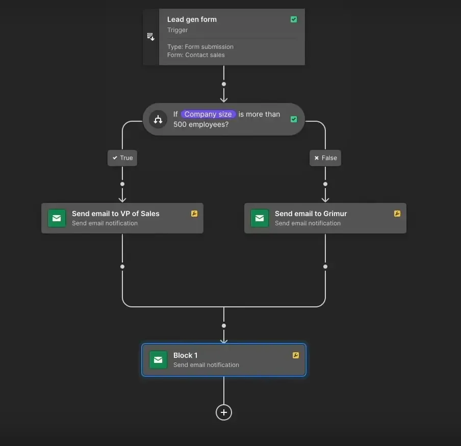 Webflow Logic : la nouveauté no-code qui va faire du bruit