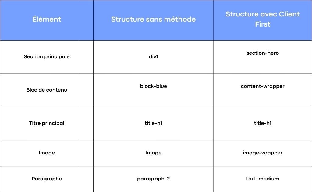 Client First Webflow : qu’est-ce que c’est ?