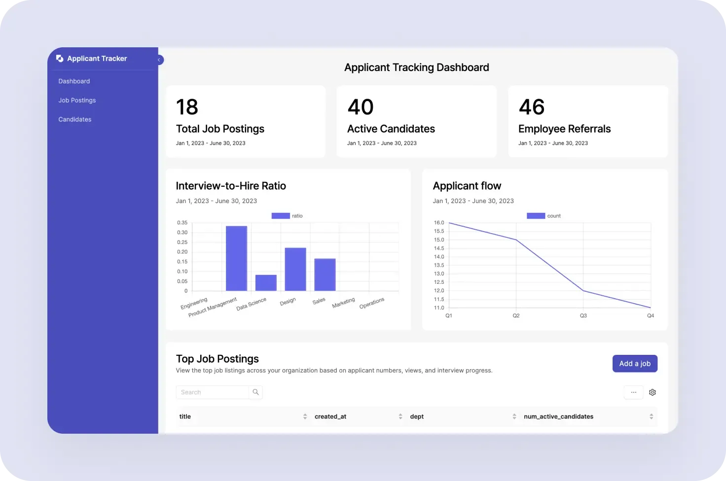Application métier sur mesure : exemples et avantages