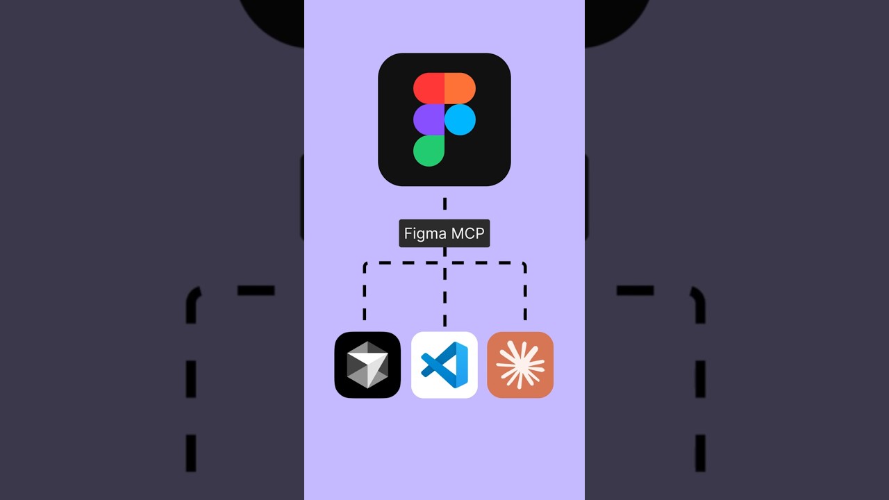 figma mcp: connect Figma to your API and codebase