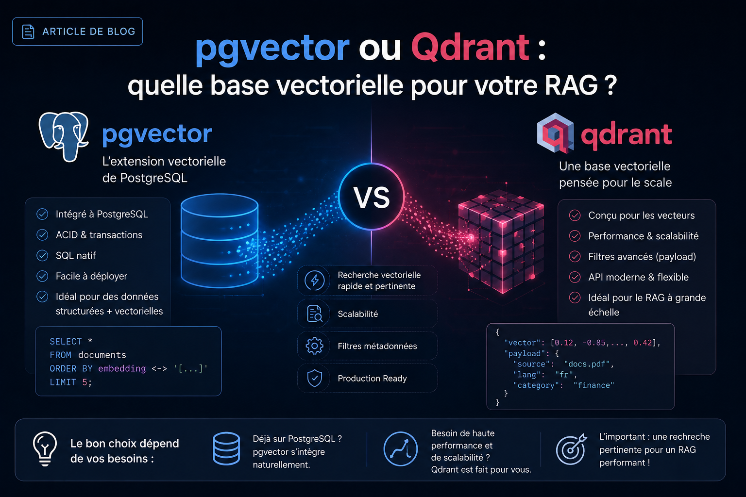 pgvector vs Qdrant : choisir sa base vectorielle