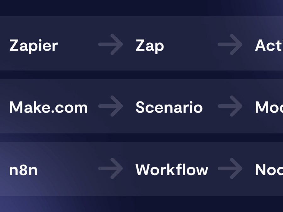 n8n vs Make vs Zapier